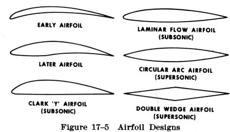 Airfoil Design