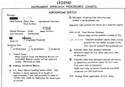 Approach Chart Legend