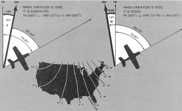 A Chart Of Magnetic Of Equal Variation