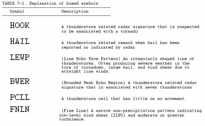 Radar Summary Chart