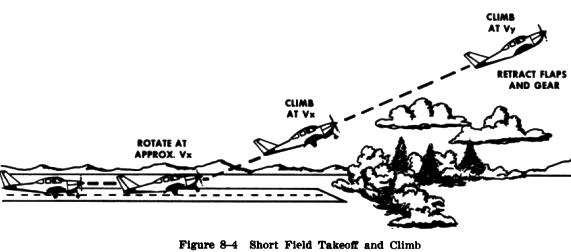 Short Field Takeoff and Climb